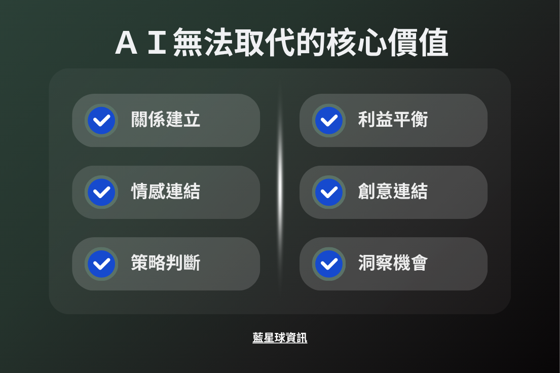 AI無法取代的核心價值,包含了建立關係、情感連結、策略判斷、利益平衡、創意連結,洞察機會。