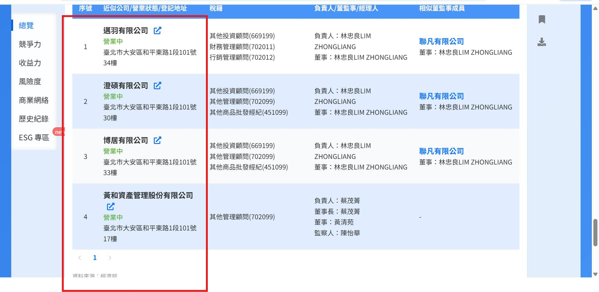 一站式的 SaaS 服務平台【實告】