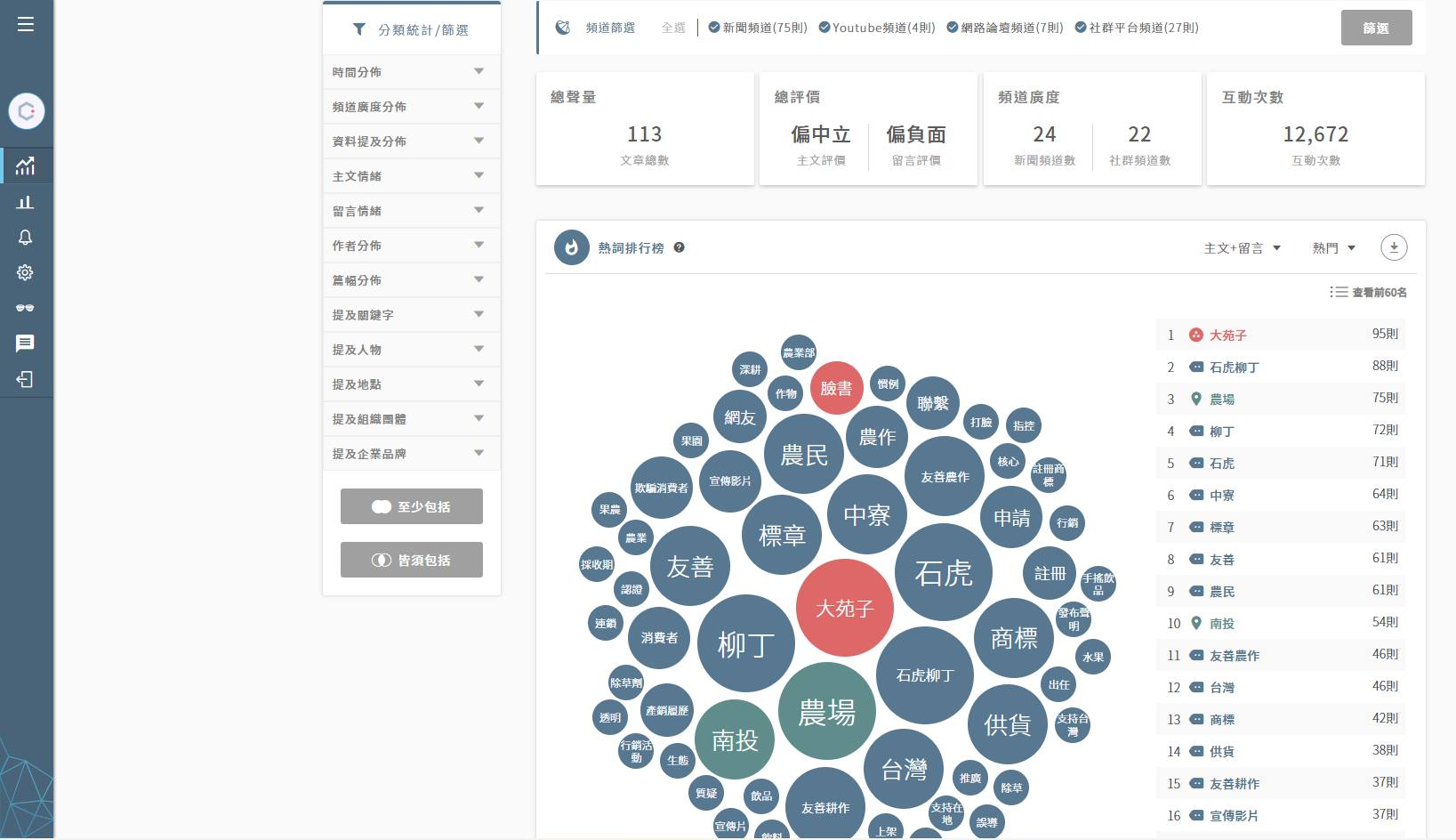 AI 輿情分析師【蛛思】