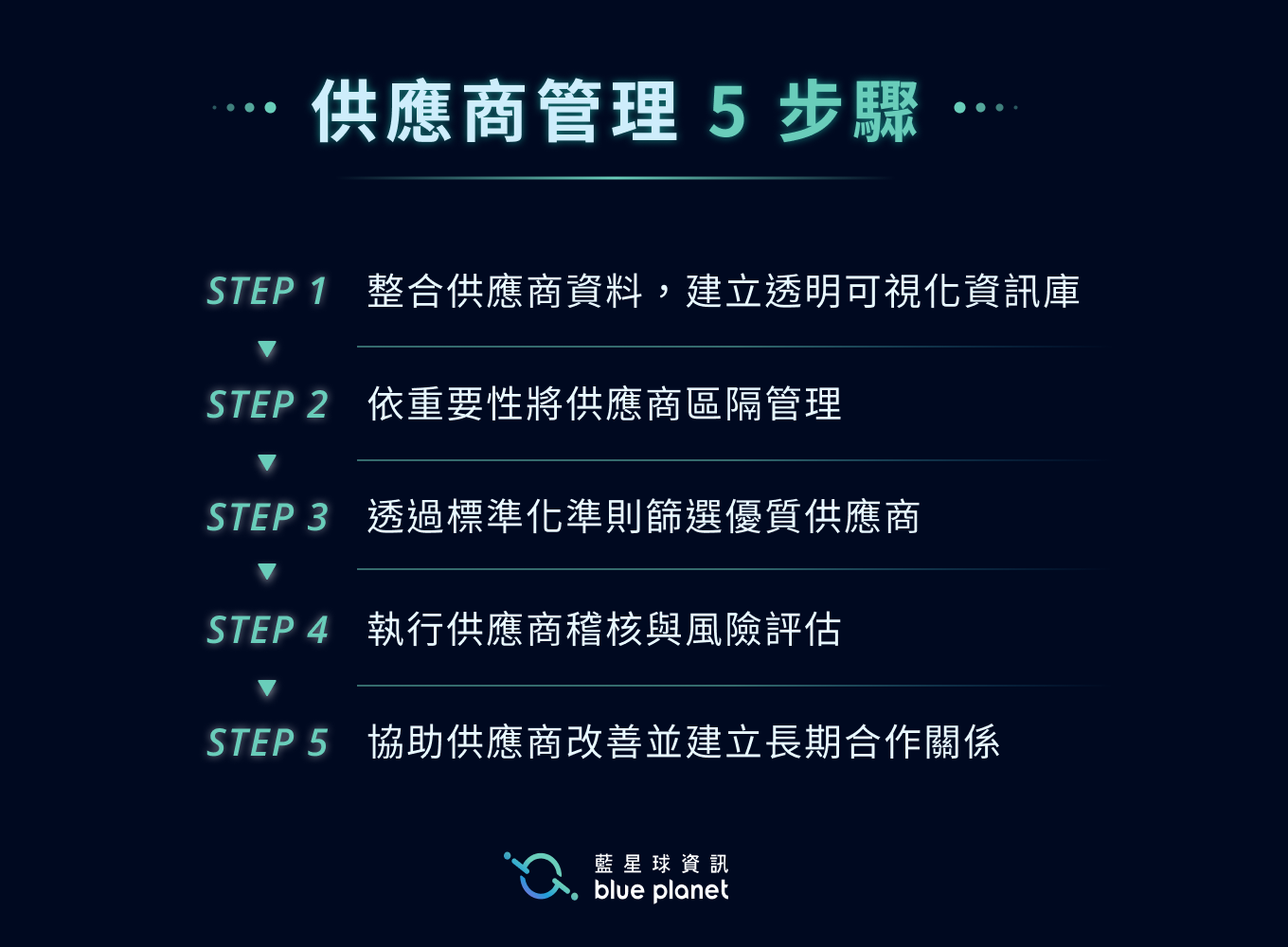 供應商管理 5 步驟