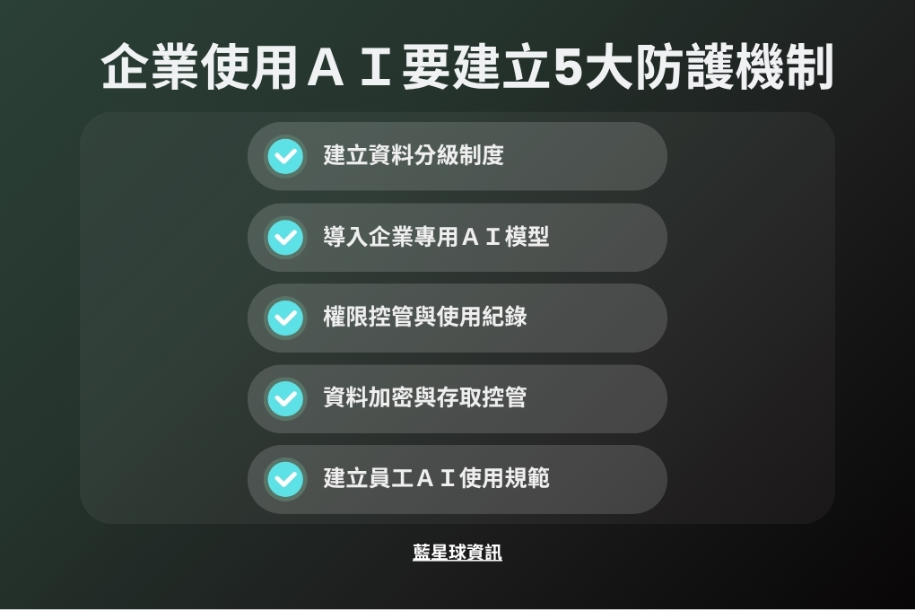 企業使用AI要建立5大防護機制
1.建立資料分級制度
2.導入企業專用AI模型
3.權限控管與使用紀錄
4.資料加密與存取控管
5.建立員工使用AI規範