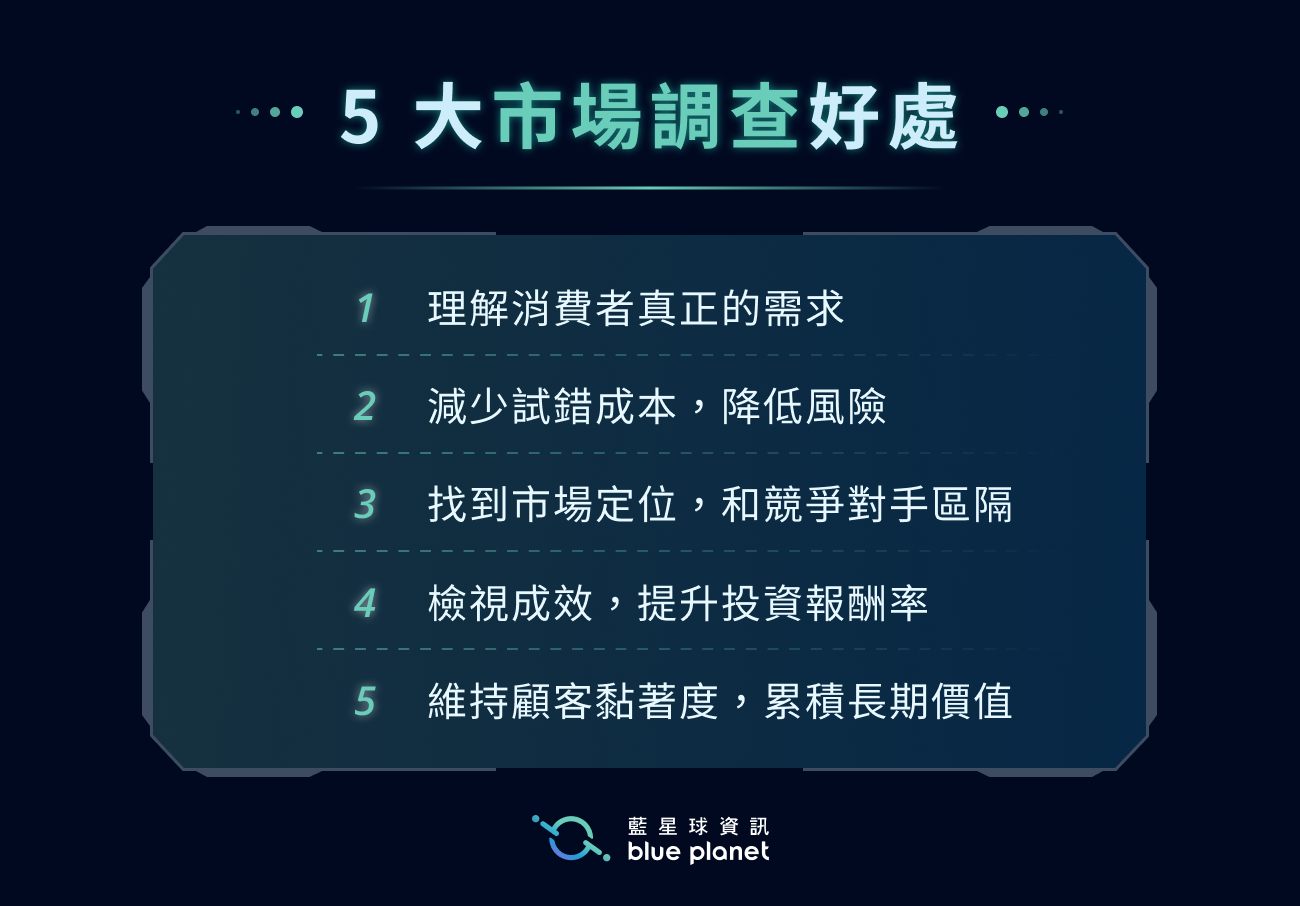 5大市場調查好處