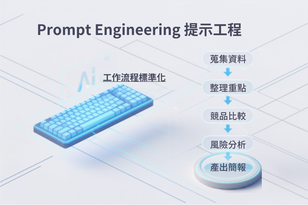 Prompt Engineering(提示工程)就是將工作流程標準化，例如 :蒐集資料、整理重點、比較、風險分析、產出結果。